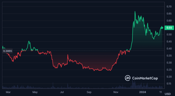 Will It Be Right To Expect A Rally Ahead In Cardano Crypto Price?