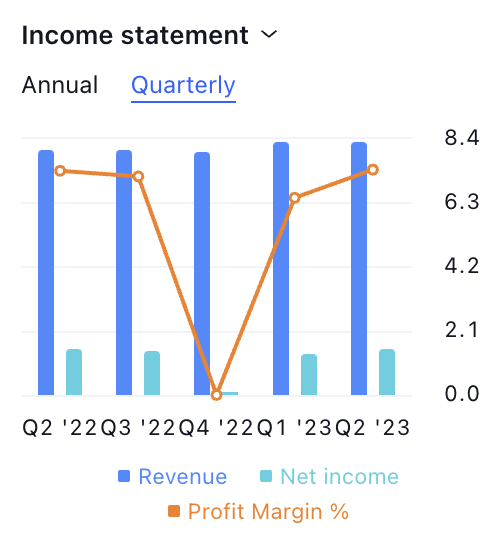 Netflix, Inc. Fell 2.46% Today: Is a Downtrend Started in NFLX?