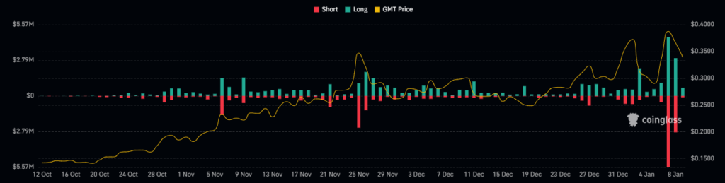 GMT Crypto