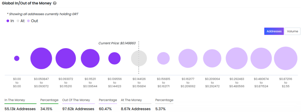 GRT Crypto