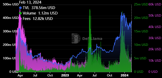 Will It Be Right To Expect A Rally Ahead In Cardano Crypto Price?