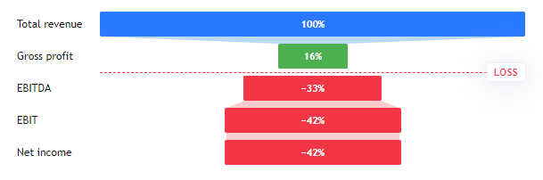 Will Video-Call Feature, a Game Changer For RBLX Stock Price?