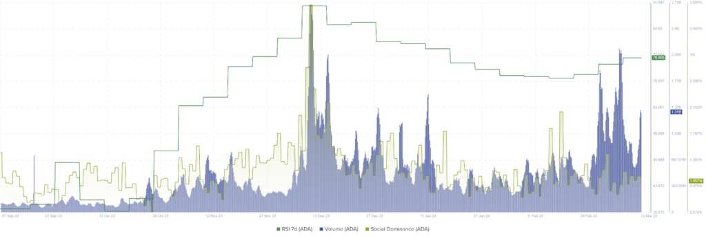 cardano price
