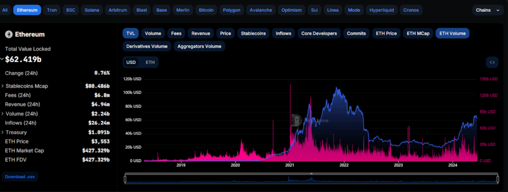 Ethereum