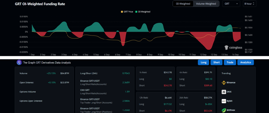 GRT Crypto