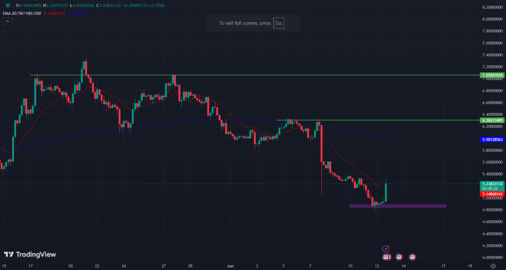 THORChain