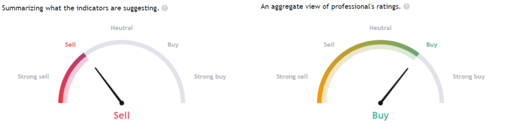 Will Video-Call Feature, a Game Changer For RBLX Stock Price?