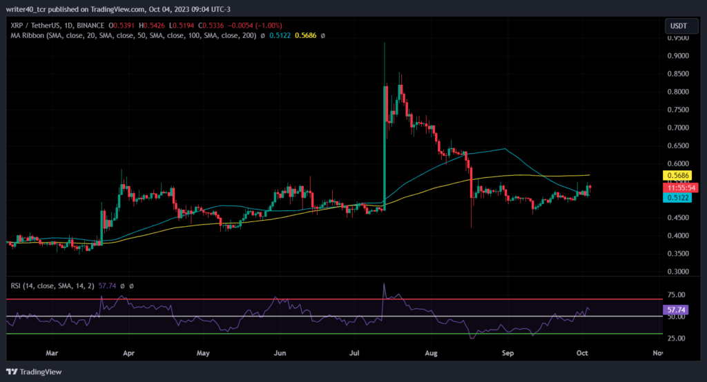 XRP