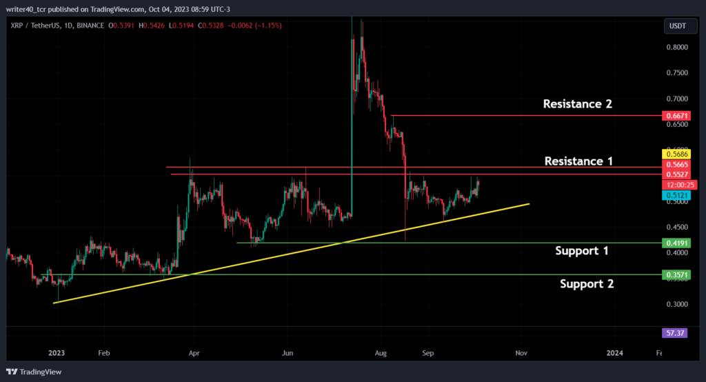XRP