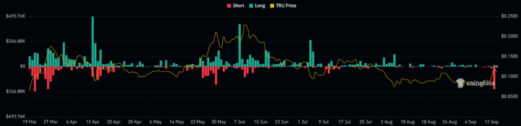 TrueFi Token