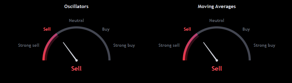 Coreum Crypto Price Forecast; Will Coreum Reach $1 Mark By 2024?