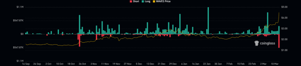 WAVES