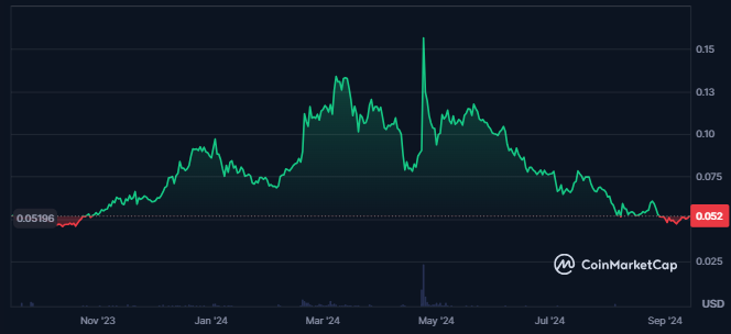 Hedera Token