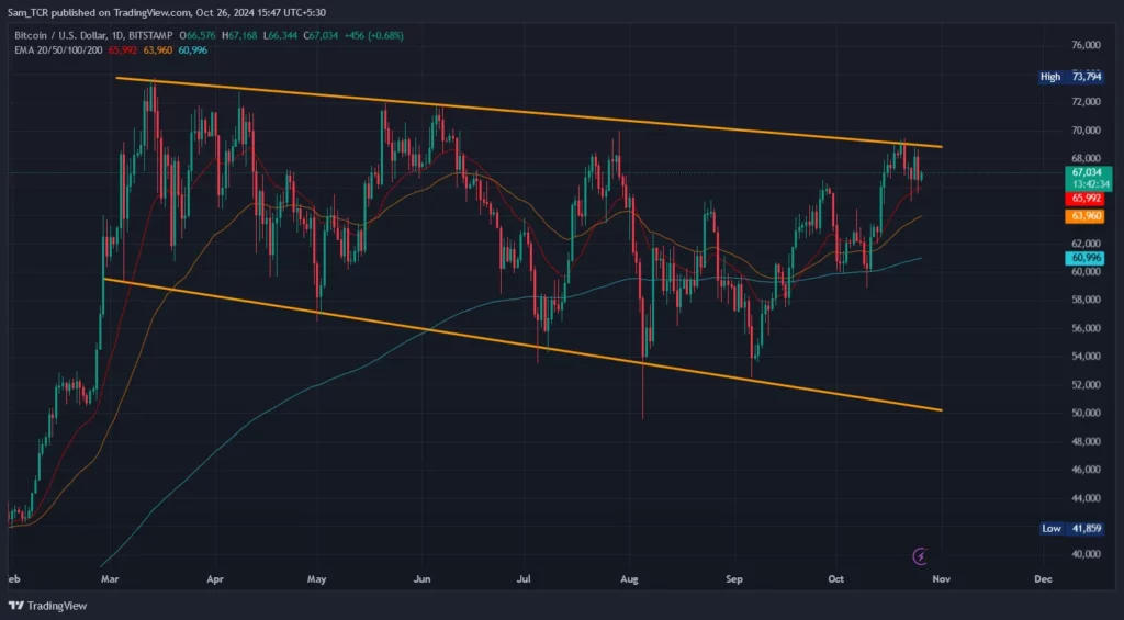 btc/USD 1.D