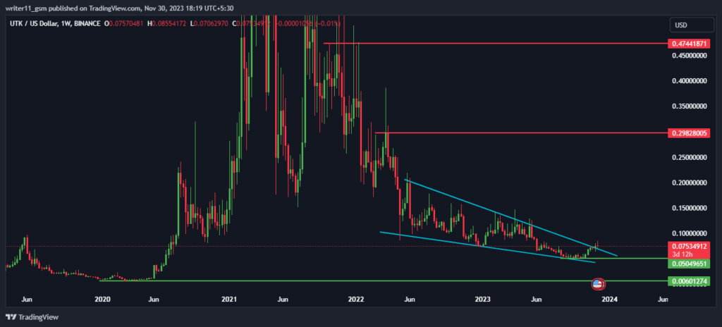  UTK Crypto