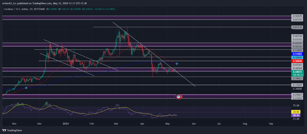 Cardano