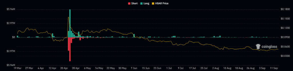 Hedera Token
