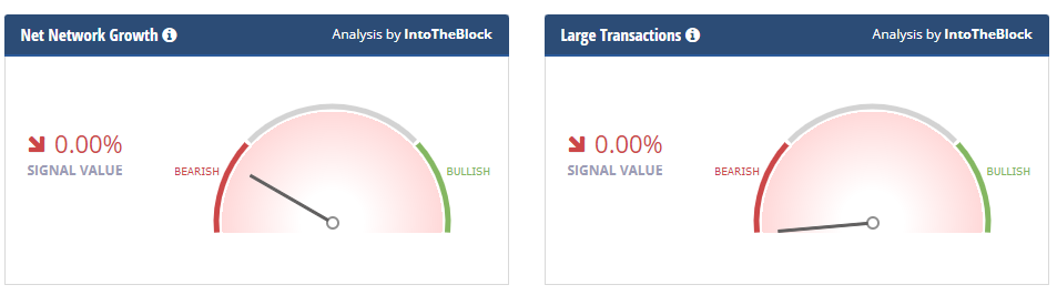 Zilliqa Crypto Declining To All-Time Lows, Can It Be A Best Buy?