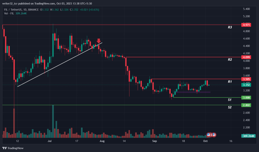 FIL token