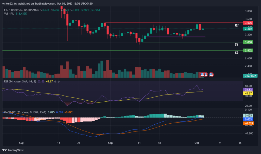 FIL token