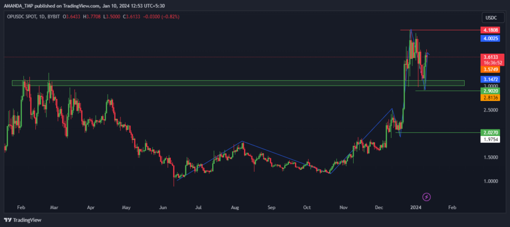 OP Crypto