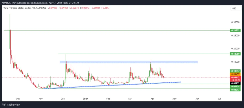 Vara crypto