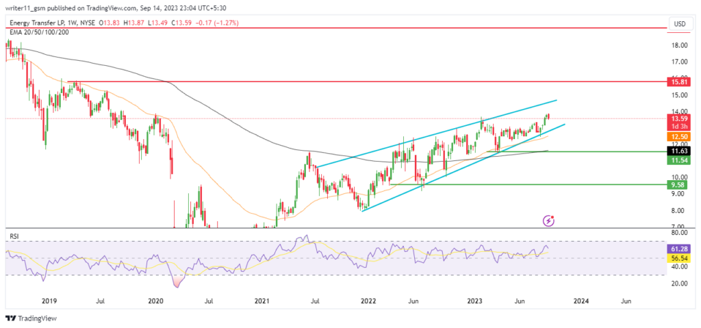 Why Are Insiders Buying Energy Transfer Stock In High Volume?
