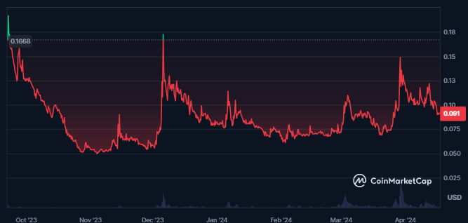 Vara crypto