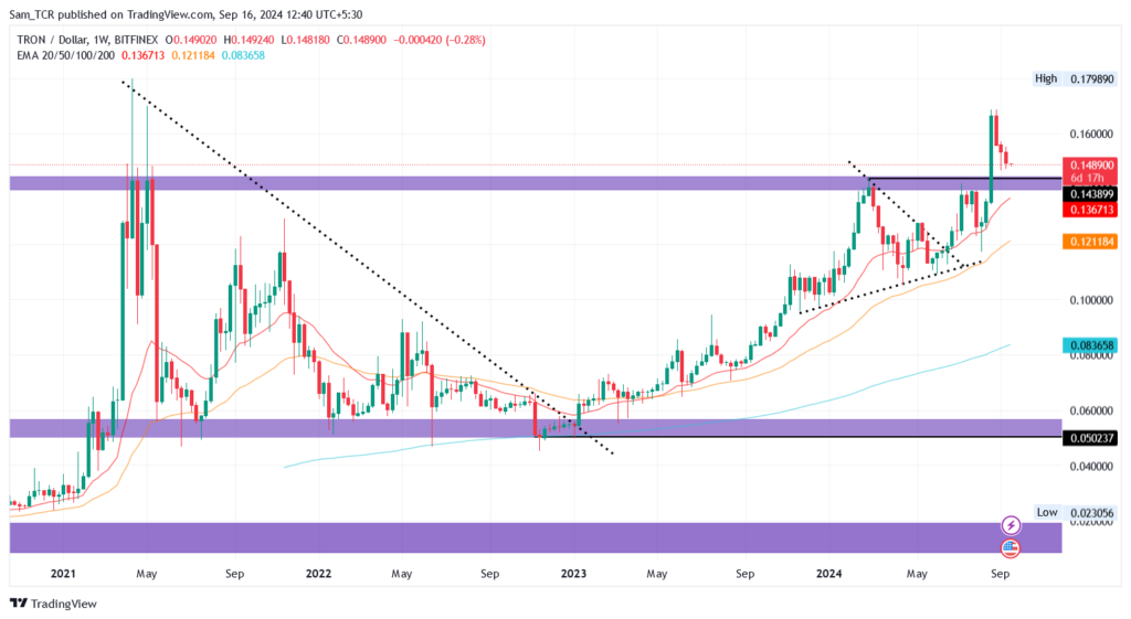 trx price