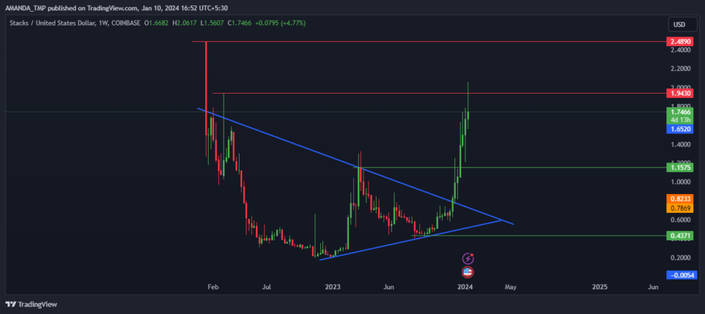 STX Crypto 