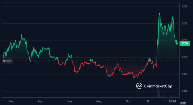 IOTA Crypto Fails to Sustain Above Breakout Levels; What’s Next?

