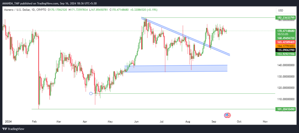 XMR