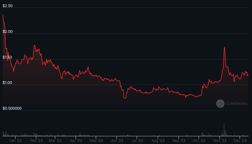 TWT Crypto