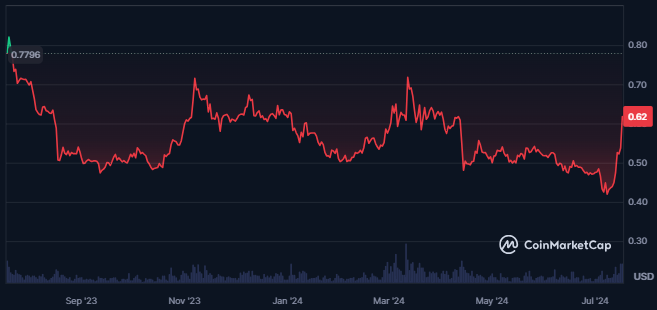 XRP