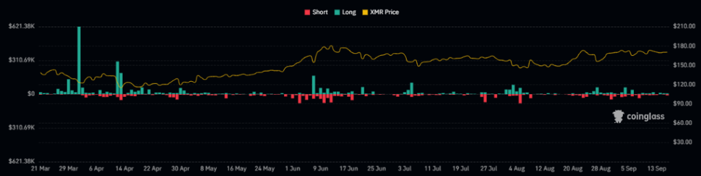 XMR
