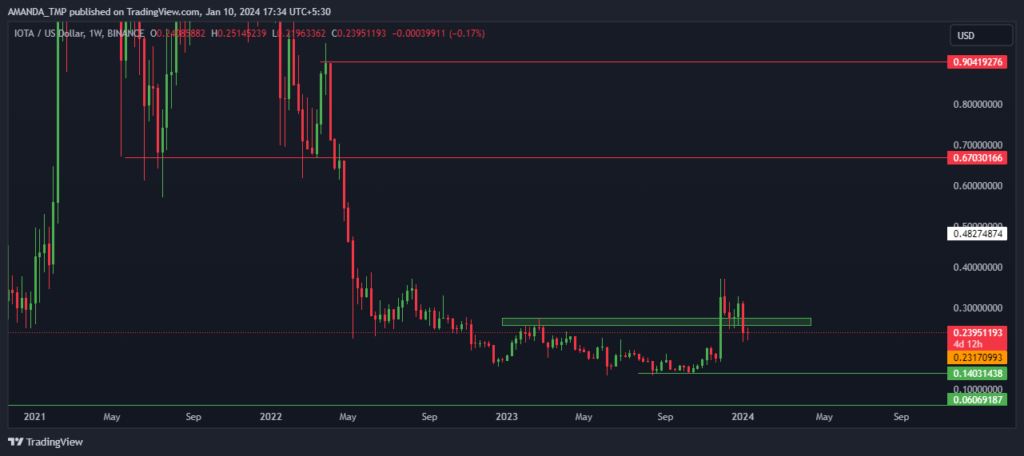 IOTA Crypto 