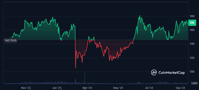 XMR