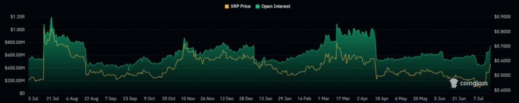 XRP