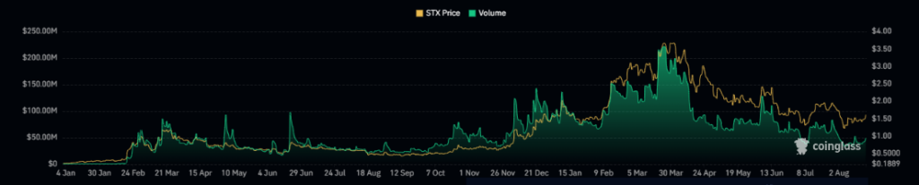 STX