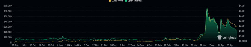 CORE