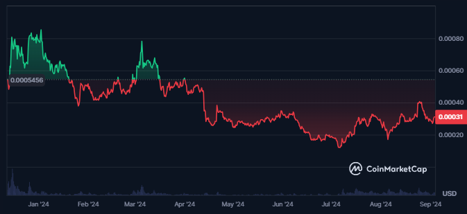 SATS Crypto