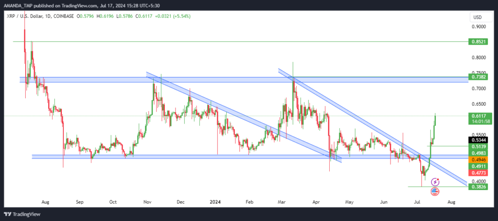 XRP