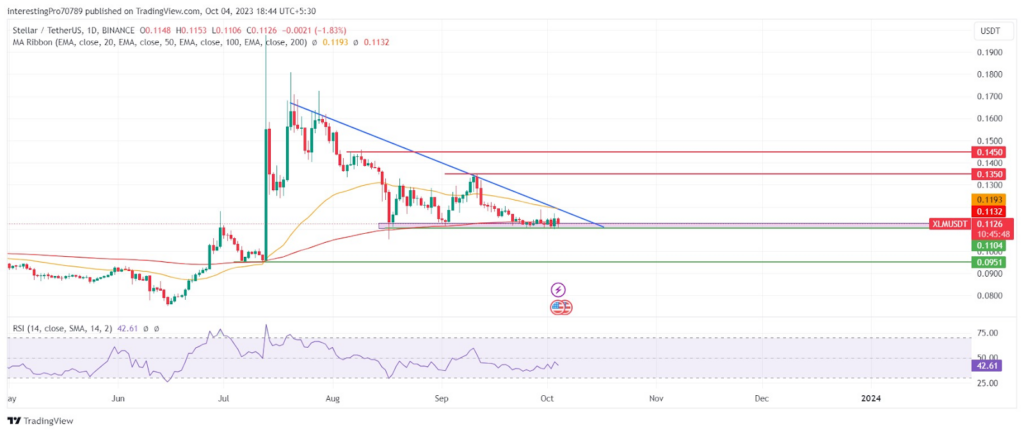XLM