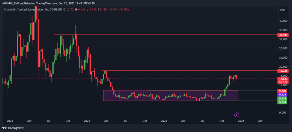 Chainlink