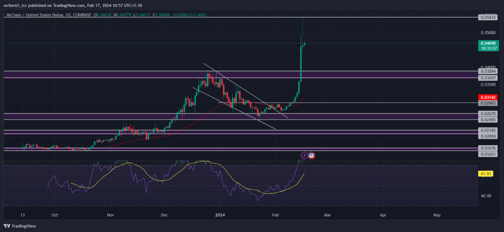 VeChain