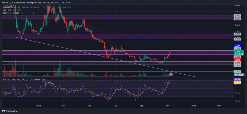 KDA Coin