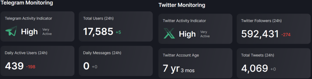 AAVE Price