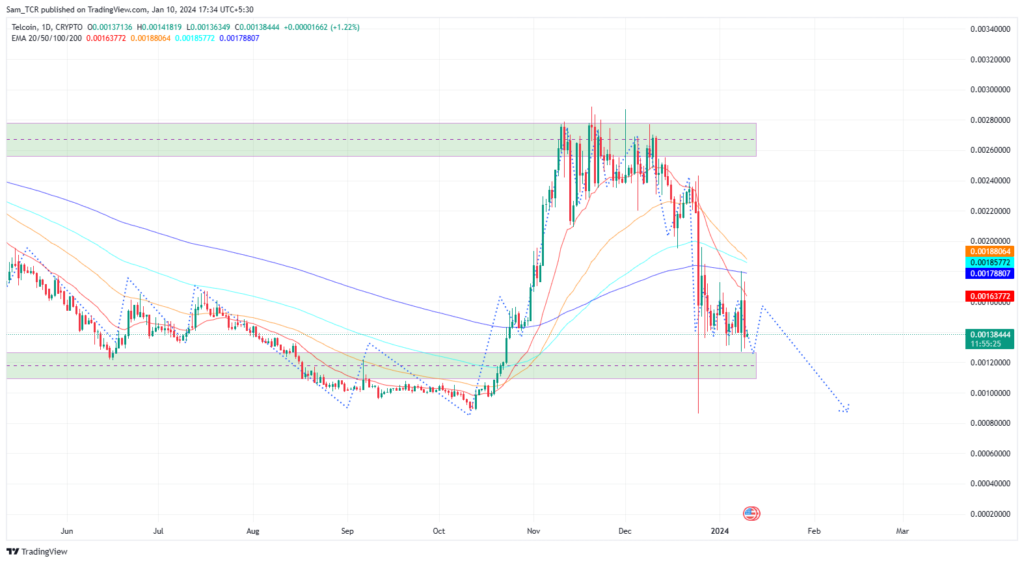 TEL Crypto