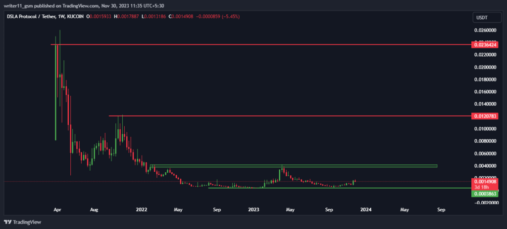 DSLA Crypto