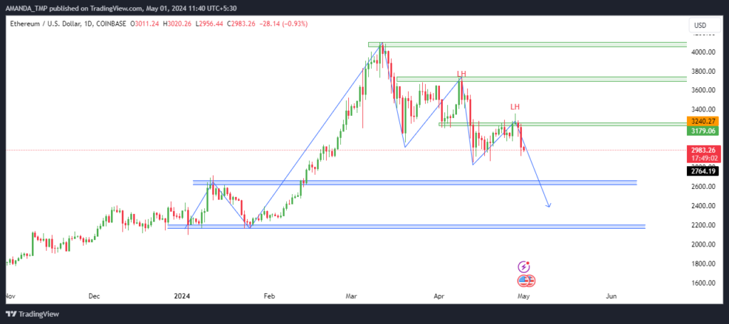 ETH